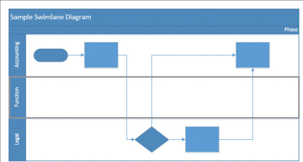 Add Structure to Your Diagrams in Microsoft Visio 2016 ...