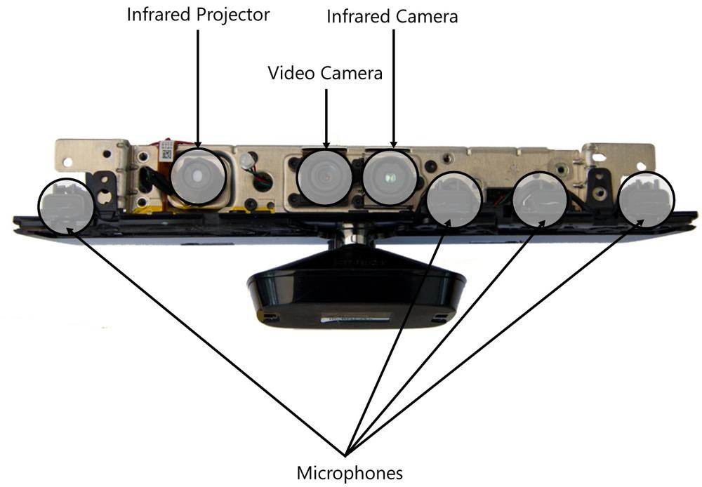 An Introduction to the Kinect Sensor