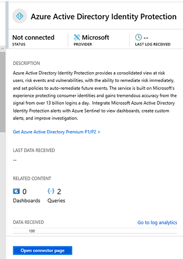 Azure Active Directory Identity Protection
