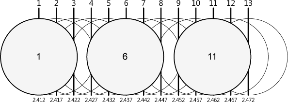 Figure 5-5