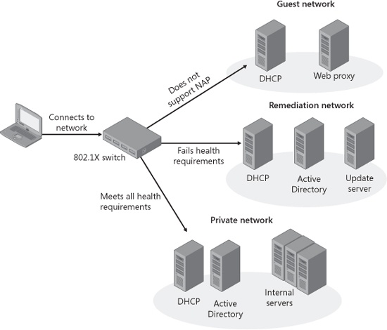dhcp and windows firewall